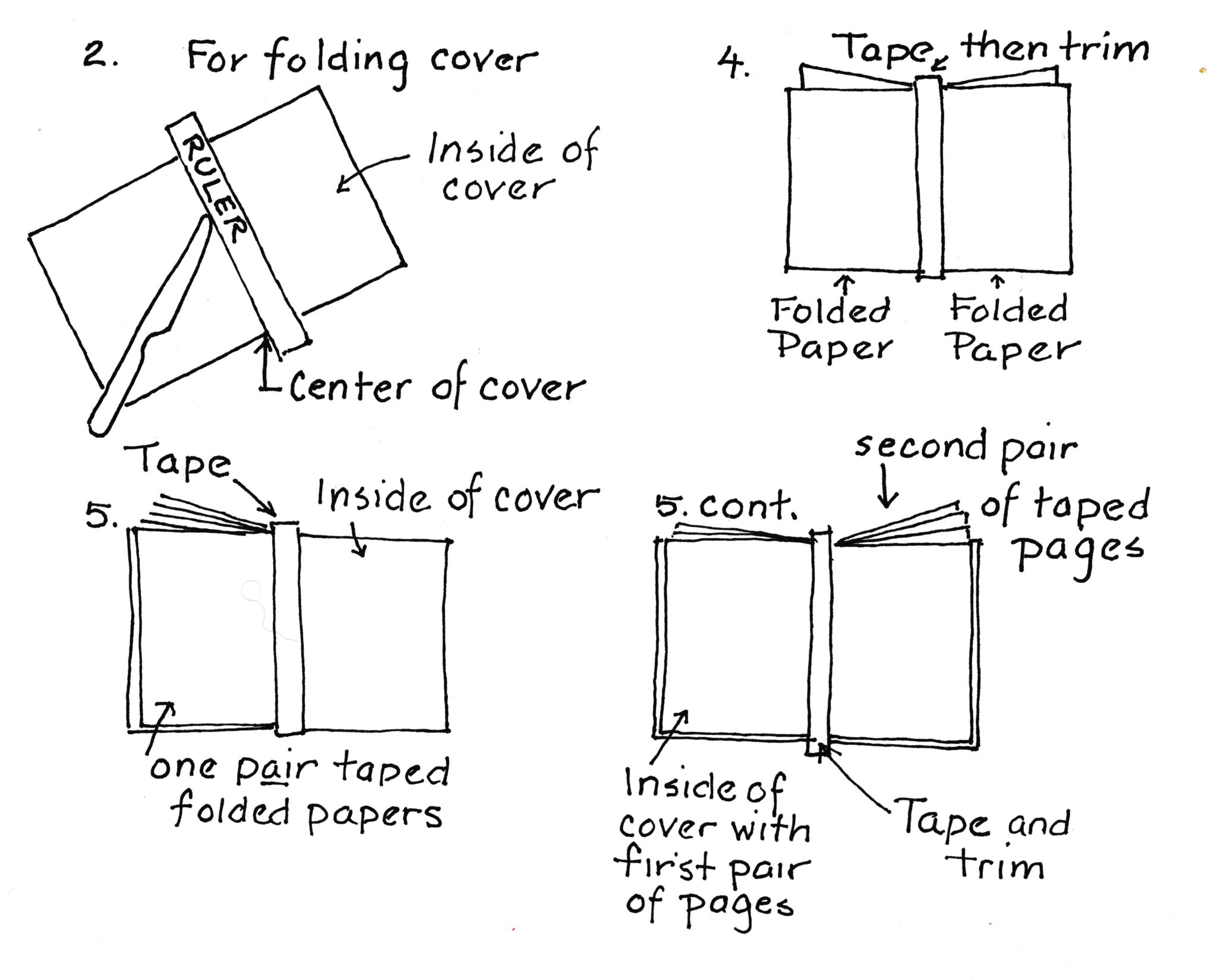 How to create a journal - Catamount Arts